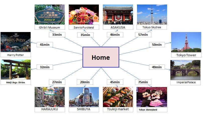 דירות טוקיו Shinjuku12Min Shibuya15Min Max10Ppi Free-Wifi מראה חיצוני תמונה